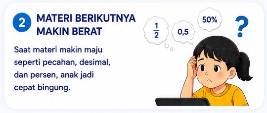 Anak bingung melihat hubungan pecahan, desimal, dan persen